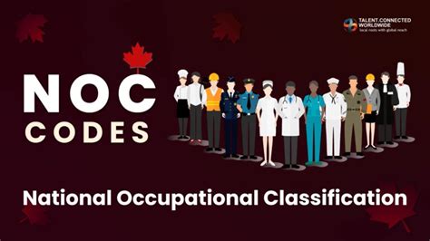 1 hour teer|Find your National Occupation Classification (NOC) .